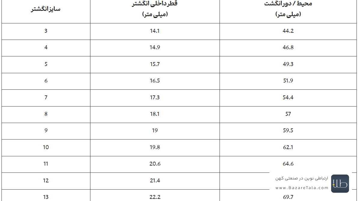 اندازه گیری انگشتر